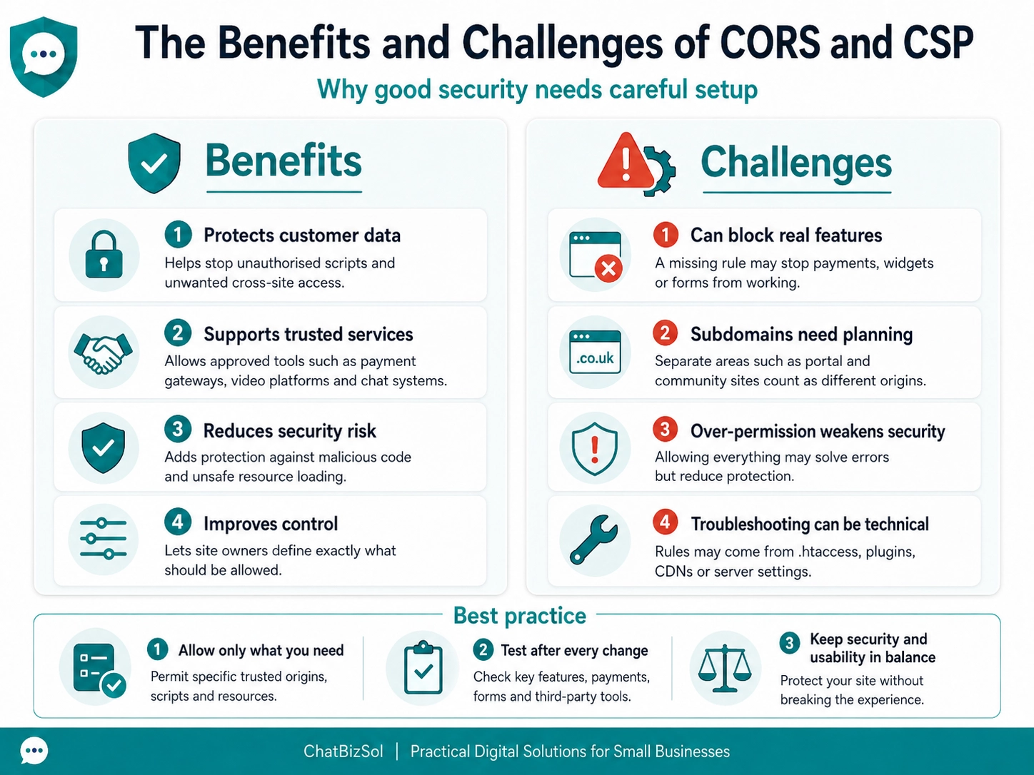 Benefits of CORS and CSP