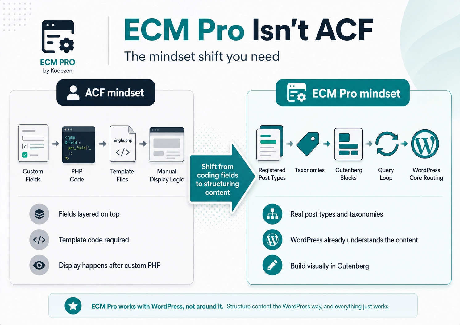 ECM Pro Isnt ACF