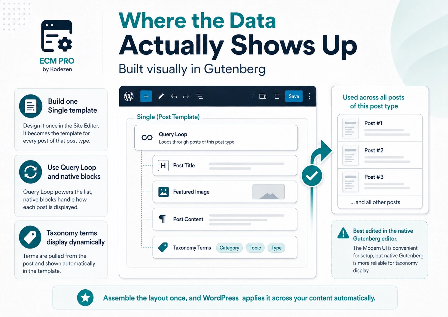 Where ECM Pro Data