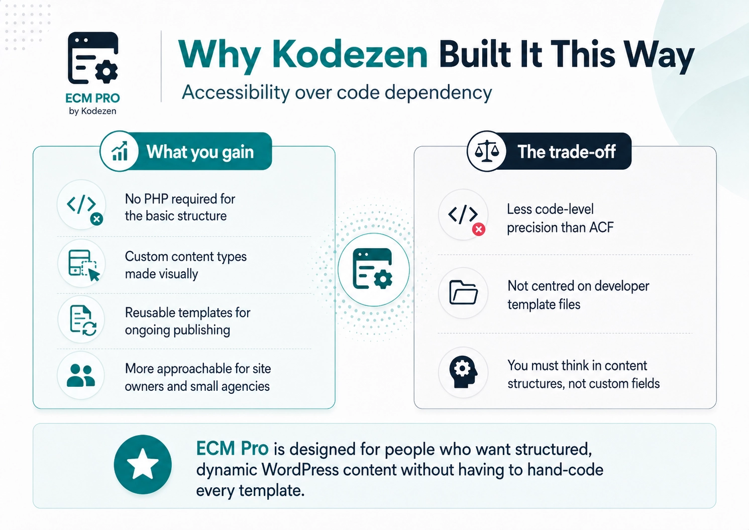 Why Kodezen